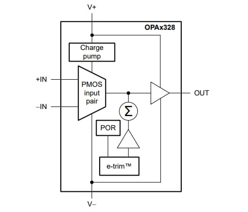 Blockdiagramm - Texas Instruments OPAx328 Operationsverstärker
